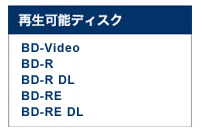 「BD-R/BD-RE再生」イメージ