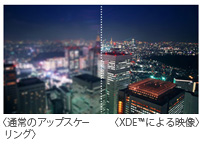 「XDE™」イメージ