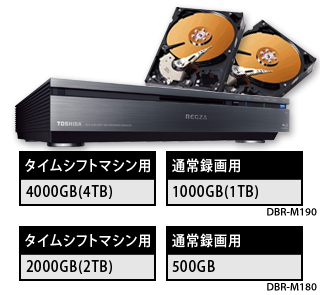 「大容量ハードディスク」イメージ