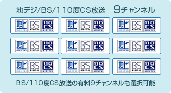 「地デジ/BS/110度CS放送　9チャンネル」 イメージ