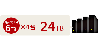「最大6TBまで使用できる」イメージ