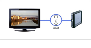 USBハードディスク録画イメージ