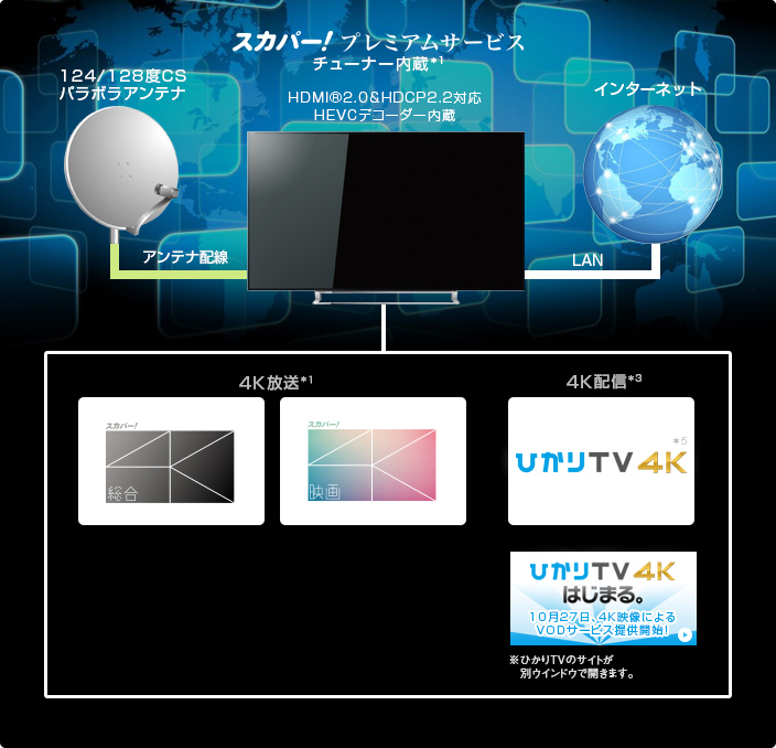 Z10x 4k放送 4k配信 4k放送 4k配信対応 テレビ Regza 東芝