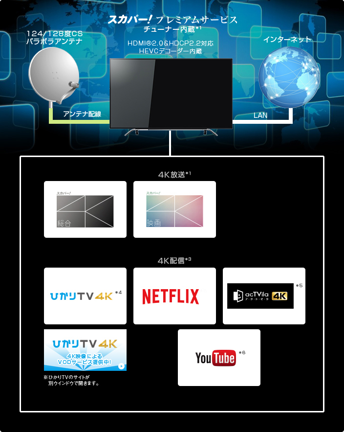Zx 4k放送 4k配信 4k放送 4k配信対応 テレビ Regza 東芝