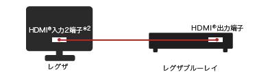 レグザリンク・ダビング - 接続方法1