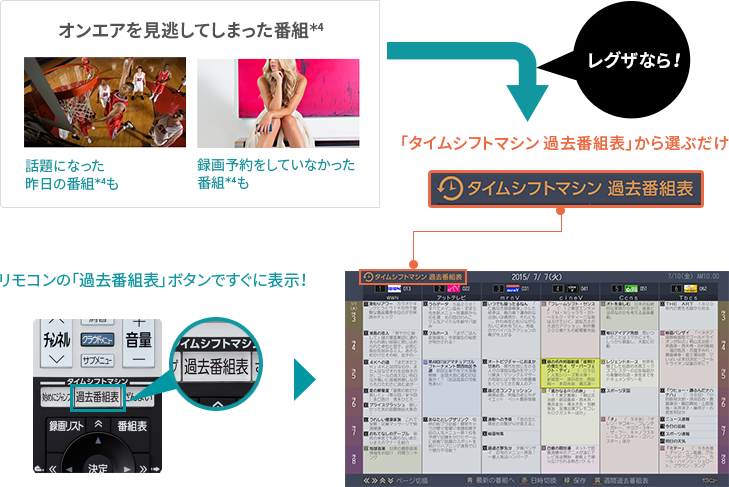 「過去番組表」イメージ