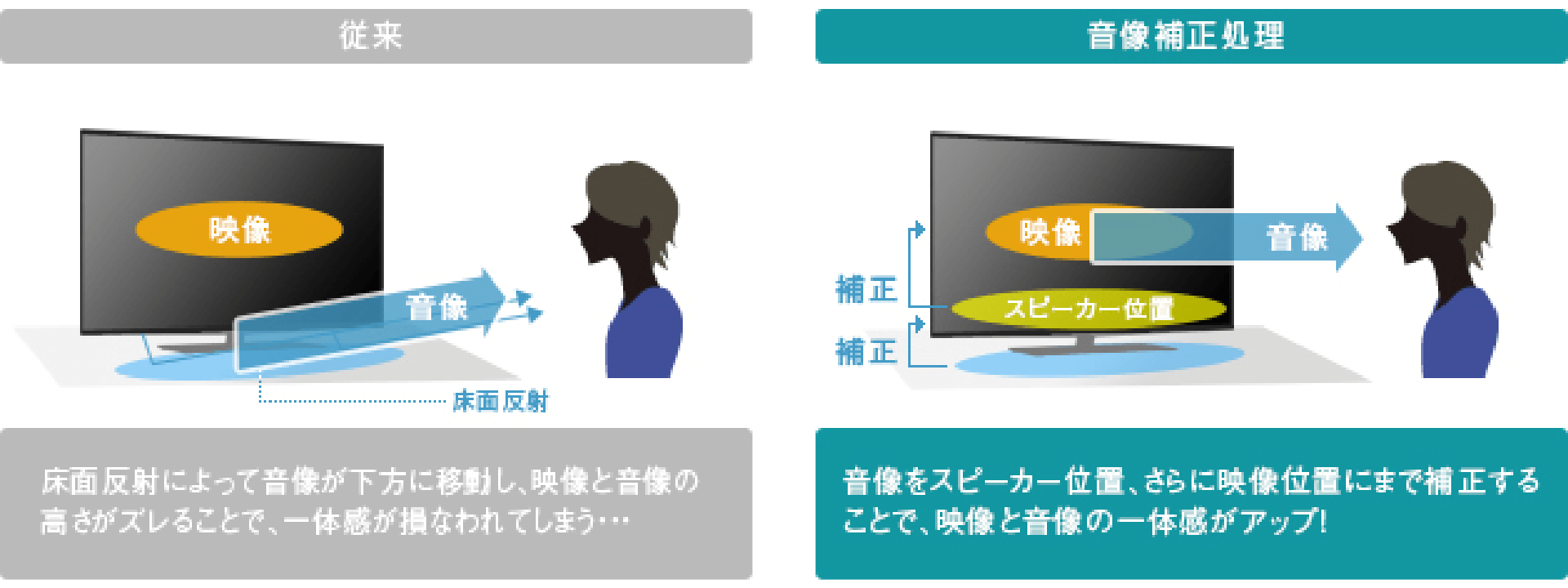 Tv-sound-6