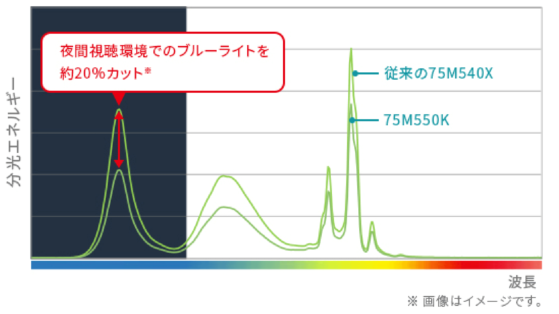 m550k-graph (1)