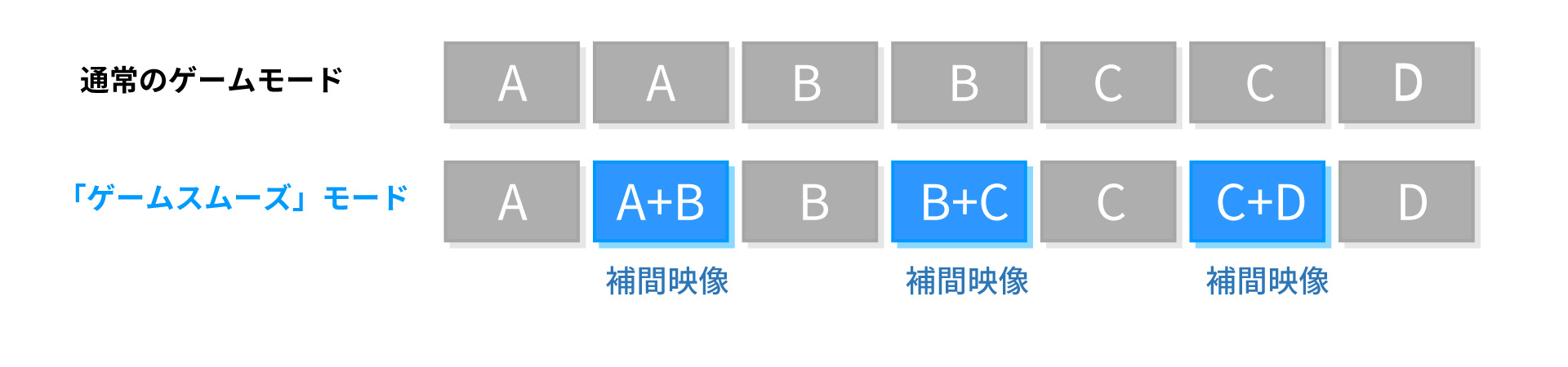 ゲームスムーズモード_レグザ